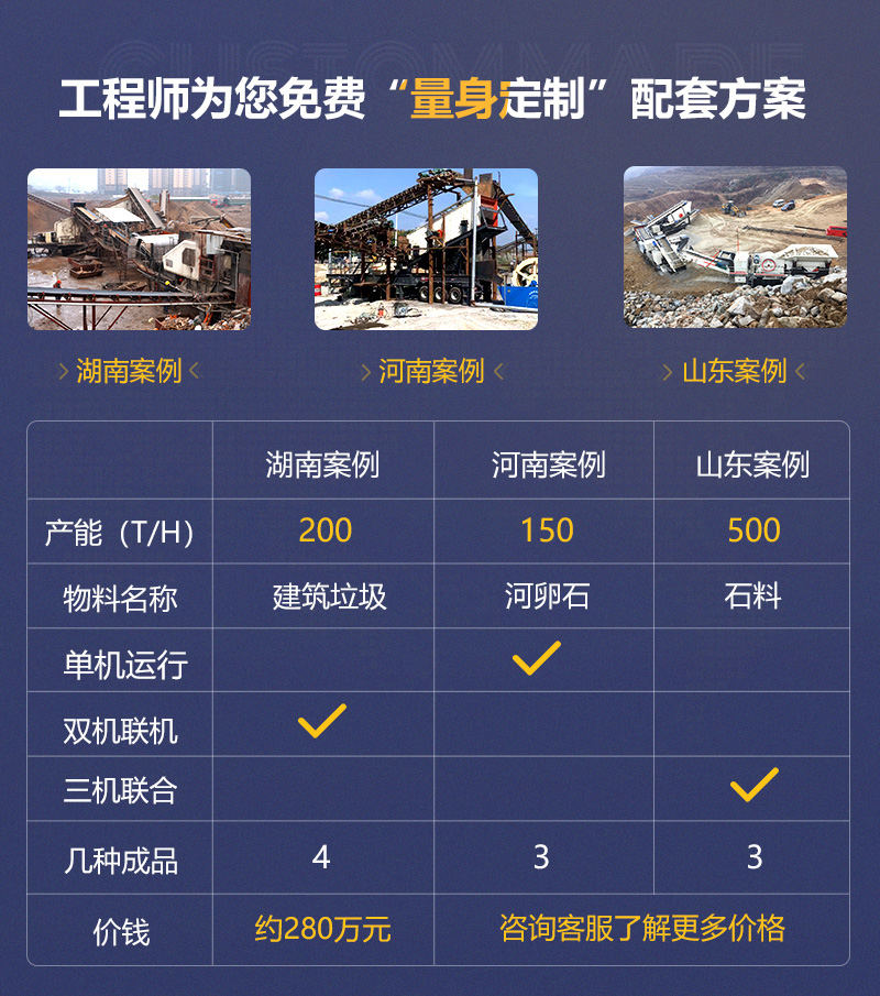 客戶(hù)案例遍及160多萬(wàn)個(gè)國(guó)家和地區(qū)，可就近參觀